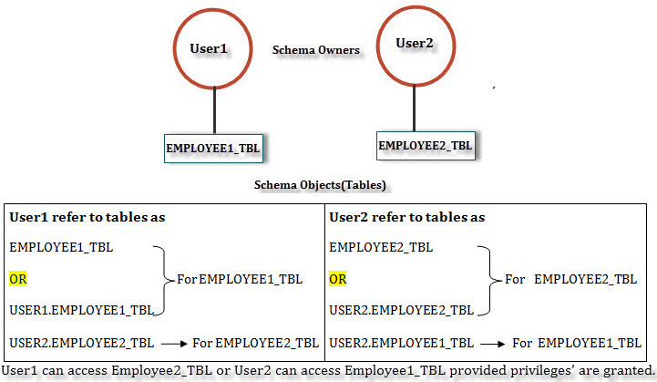 mysql-schema-0